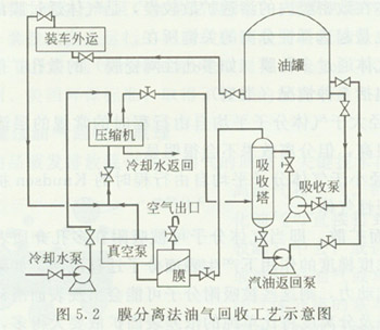 石油化工示意圖