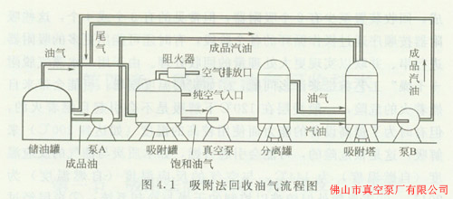 石油化工示意圖
