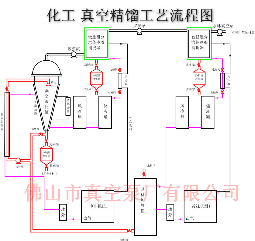 化工真空蒸餾系統(tǒng) 化工真空蒸餾系統(tǒng)